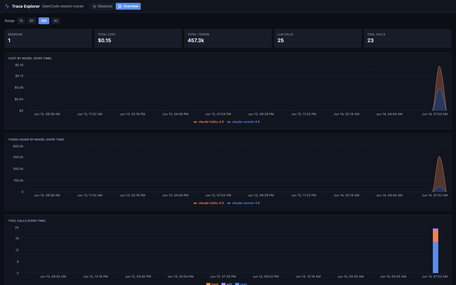 Trace Explorer Overview view